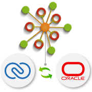 Oracle AppiWorks for Zoho CRM